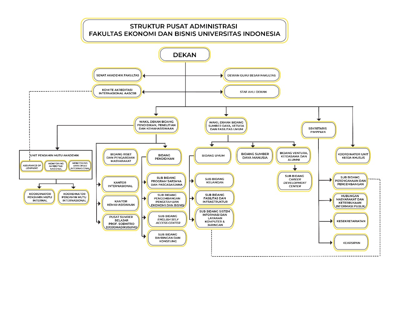 Struktur-organisasi